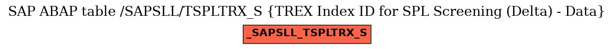 E-R Diagram for table /SAPSLL/TSPLTRX_S (TREX Index ID for SPL Screening (Delta) - Data)