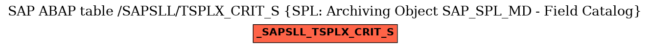E-R Diagram for table /SAPSLL/TSPLX_CRIT_S (SPL: Archiving Object SAP_SPL_MD - Field Catalog)