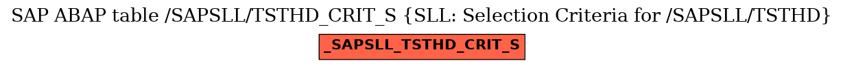 E-R Diagram for table /SAPSLL/TSTHD_CRIT_S (SLL: Selection Criteria for /SAPSLL/TSTHD)