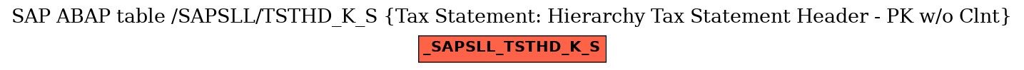 E-R Diagram for table /SAPSLL/TSTHD_K_S (Tax Statement: Hierarchy Tax Statement Header - PK w/o Clnt)