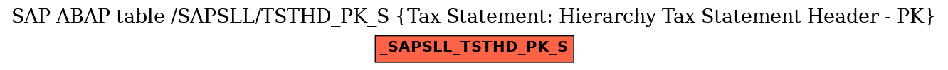 E-R Diagram for table /SAPSLL/TSTHD_PK_S (Tax Statement: Hierarchy Tax Statement Header - PK)