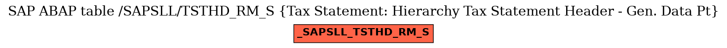 E-R Diagram for table /SAPSLL/TSTHD_RM_S (Tax Statement: Hierarchy Tax Statement Header - Gen. Data Pt)