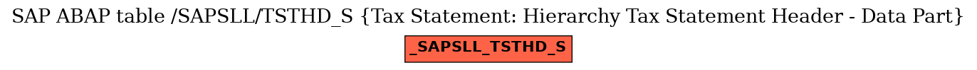 E-R Diagram for table /SAPSLL/TSTHD_S (Tax Statement: Hierarchy Tax Statement Header - Data Part)