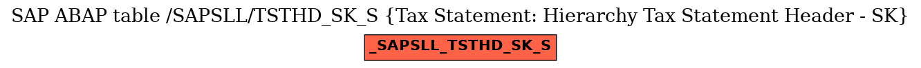 E-R Diagram for table /SAPSLL/TSTHD_SK_S (Tax Statement: Hierarchy Tax Statement Header - SK)