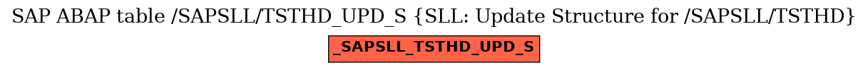 E-R Diagram for table /SAPSLL/TSTHD_UPD_S (SLL: Update Structure for /SAPSLL/TSTHD)