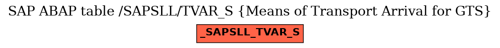 E-R Diagram for table /SAPSLL/TVAR_S (Means of Transport Arrival for GTS)