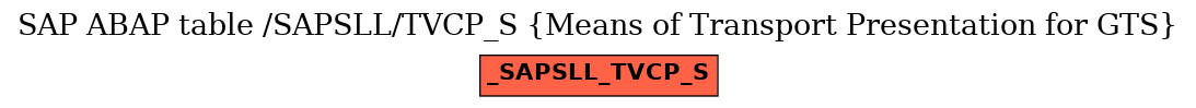 E-R Diagram for table /SAPSLL/TVCP_S (Means of Transport Presentation for GTS)