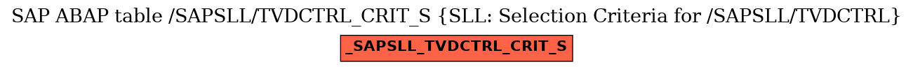 E-R Diagram for table /SAPSLL/TVDCTRL_CRIT_S (SLL: Selection Criteria for /SAPSLL/TVDCTRL)