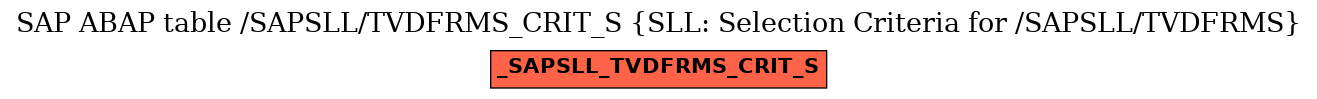 E-R Diagram for table /SAPSLL/TVDFRMS_CRIT_S (SLL: Selection Criteria for /SAPSLL/TVDFRMS)