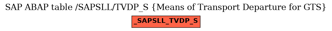 E-R Diagram for table /SAPSLL/TVDP_S (Means of Transport Departure for GTS)