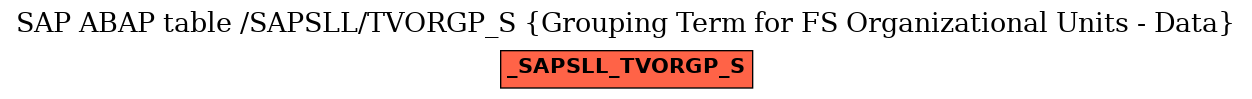 E-R Diagram for table /SAPSLL/TVORGP_S (Grouping Term for FS Organizational Units - Data)