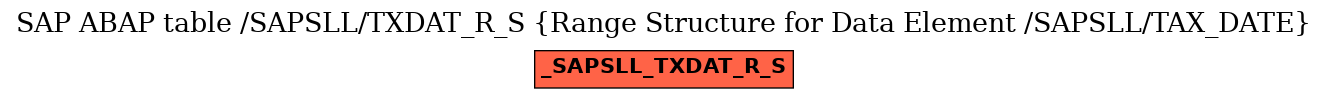 E-R Diagram for table /SAPSLL/TXDAT_R_S (Range Structure for Data Element /SAPSLL/TAX_DATE)