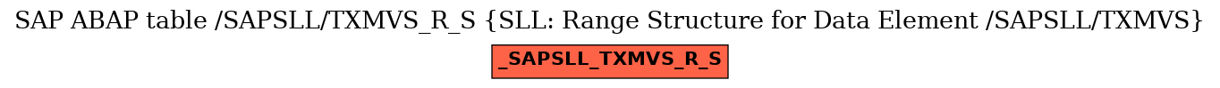 E-R Diagram for table /SAPSLL/TXMVS_R_S (SLL: Range Structure for Data Element /SAPSLL/TXMVS)