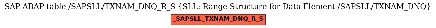 E-R Diagram for table /SAPSLL/TXNAM_DNQ_R_S (SLL: Range Structure for Data Element /SAPSLL/TXNAM_DNQ)