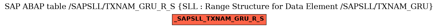 E-R Diagram for table /SAPSLL/TXNAM_GRU_R_S (SLL : Range Structure for Data Element /SAPSLL/TXNAM_GRU)