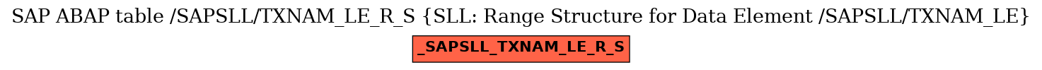 E-R Diagram for table /SAPSLL/TXNAM_LE_R_S (SLL: Range Structure for Data Element /SAPSLL/TXNAM_LE)