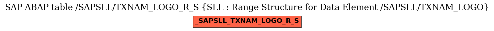 E-R Diagram for table /SAPSLL/TXNAM_LOGO_R_S (SLL : Range Structure for Data Element /SAPSLL/TXNAM_LOGO)