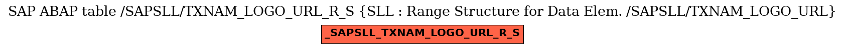 E-R Diagram for table /SAPSLL/TXNAM_LOGO_URL_R_S (SLL : Range Structure for Data Elem. /SAPSLL/TXNAM_LOGO_URL)