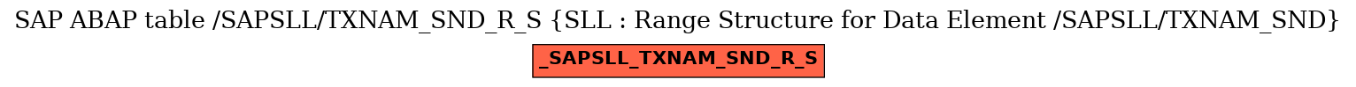 E-R Diagram for table /SAPSLL/TXNAM_SND_R_S (SLL : Range Structure for Data Element /SAPSLL/TXNAM_SND)