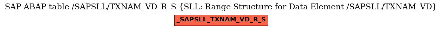 E-R Diagram for table /SAPSLL/TXNAM_VD_R_S (SLL: Range Structure for Data Element /SAPSLL/TXNAM_VD)