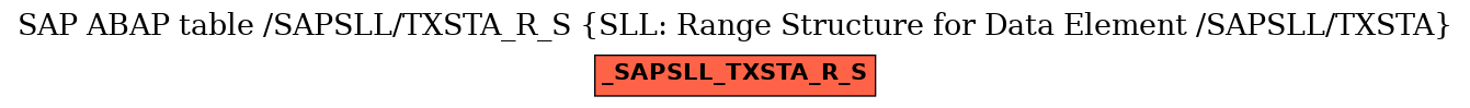 E-R Diagram for table /SAPSLL/TXSTA_R_S (SLL: Range Structure for Data Element /SAPSLL/TXSTA)