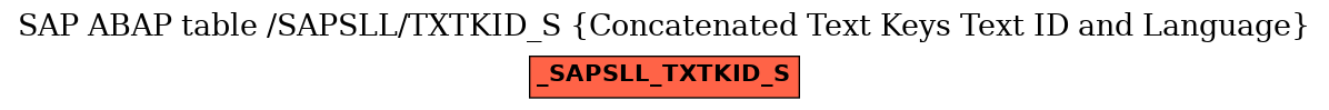 E-R Diagram for table /SAPSLL/TXTKID_S (Concatenated Text Keys Text ID and Language)