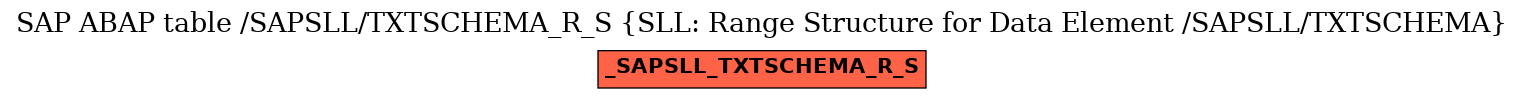E-R Diagram for table /SAPSLL/TXTSCHEMA_R_S (SLL: Range Structure for Data Element /SAPSLL/TXTSCHEMA)