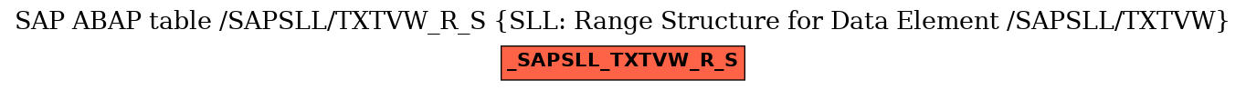 E-R Diagram for table /SAPSLL/TXTVW_R_S (SLL: Range Structure for Data Element /SAPSLL/TXTVW)