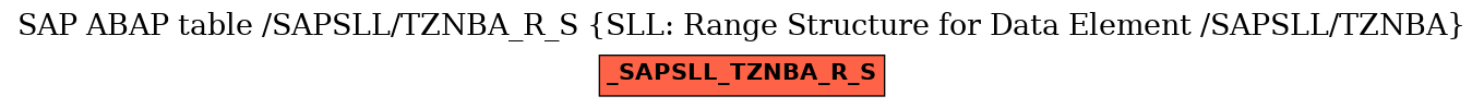 E-R Diagram for table /SAPSLL/TZNBA_R_S (SLL: Range Structure for Data Element /SAPSLL/TZNBA)