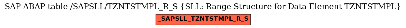 E-R Diagram for table /SAPSLL/TZNTSTMPL_R_S (SLL: Range Structure for Data Element TZNTSTMPL)