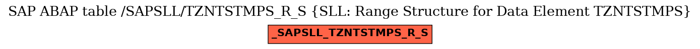 E-R Diagram for table /SAPSLL/TZNTSTMPS_R_S (SLL: Range Structure for Data Element TZNTSTMPS)