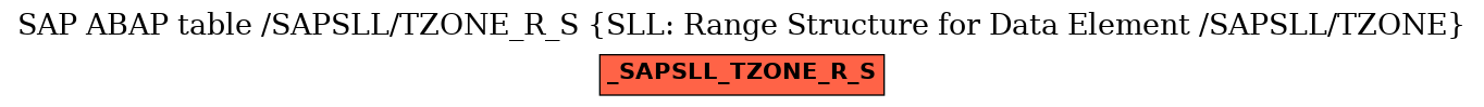 E-R Diagram for table /SAPSLL/TZONE_R_S (SLL: Range Structure for Data Element /SAPSLL/TZONE)