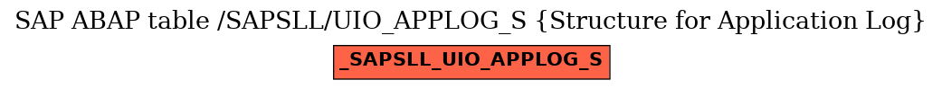 E-R Diagram for table /SAPSLL/UIO_APPLOG_S (Structure for Application Log)