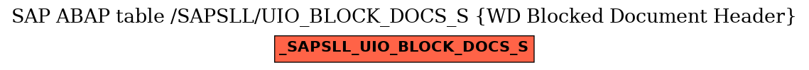 E-R Diagram for table /SAPSLL/UIO_BLOCK_DOCS_S (WD Blocked Document Header)