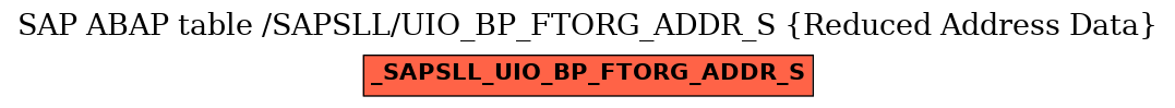 E-R Diagram for table /SAPSLL/UIO_BP_FTORG_ADDR_S (Reduced Address Data)