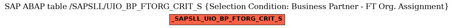 E-R Diagram for table /SAPSLL/UIO_BP_FTORG_CRIT_S (Selection Condition: Business Partner - FT Org. Assignment)