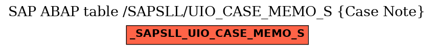 E-R Diagram for table /SAPSLL/UIO_CASE_MEMO_S (Case Note)