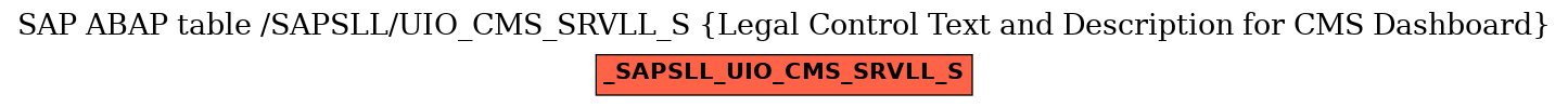 E-R Diagram for table /SAPSLL/UIO_CMS_SRVLL_S (Legal Control Text and Description for CMS Dashboard)