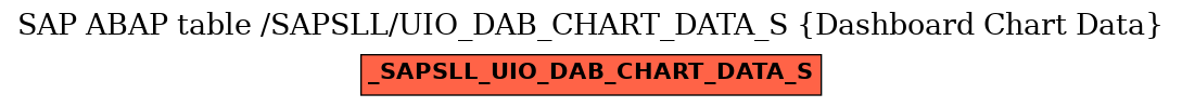 E-R Diagram for table /SAPSLL/UIO_DAB_CHART_DATA_S (Dashboard Chart Data)