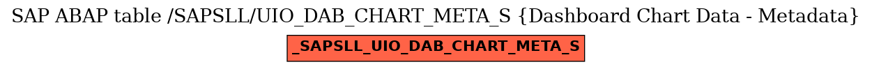 E-R Diagram for table /SAPSLL/UIO_DAB_CHART_META_S (Dashboard Chart Data - Metadata)