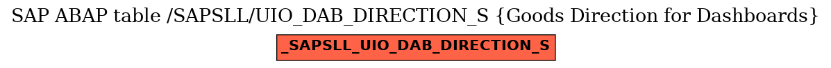 E-R Diagram for table /SAPSLL/UIO_DAB_DIRECTION_S (Goods Direction for Dashboards)