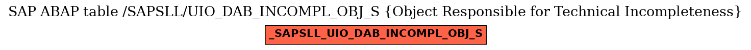 E-R Diagram for table /SAPSLL/UIO_DAB_INCOMPL_OBJ_S (Object Responsible for Technical Incompleteness)