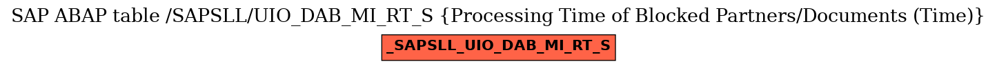 E-R Diagram for table /SAPSLL/UIO_DAB_MI_RT_S (Processing Time of Blocked Partners/Documents (Time))
