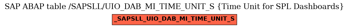 E-R Diagram for table /SAPSLL/UIO_DAB_MI_TIME_UNIT_S (Time Unit for SPL Dashboards)