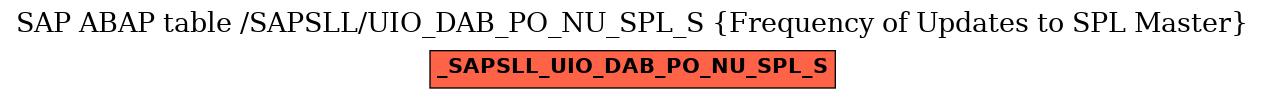 E-R Diagram for table /SAPSLL/UIO_DAB_PO_NU_SPL_S (Frequency of Updates to SPL Master)