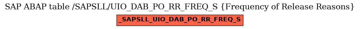 E-R Diagram for table /SAPSLL/UIO_DAB_PO_RR_FREQ_S (Frequency of Release Reasons)