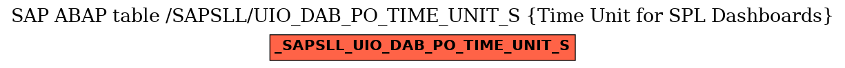 E-R Diagram for table /SAPSLL/UIO_DAB_PO_TIME_UNIT_S (Time Unit for SPL Dashboards)