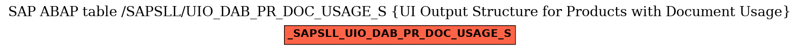 E-R Diagram for table /SAPSLL/UIO_DAB_PR_DOC_USAGE_S (UI Output Structure for Products with Document Usage)