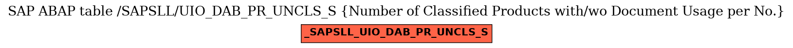 E-R Diagram for table /SAPSLL/UIO_DAB_PR_UNCLS_S (Number of Classified Products with/wo Document Usage per No.)