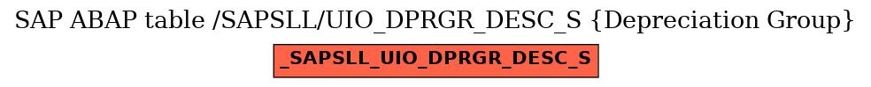 E-R Diagram for table /SAPSLL/UIO_DPRGR_DESC_S (Depreciation Group)